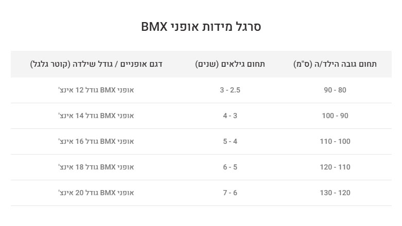 סרגל מידות אופניים BMX | תיקון אופניים בירושלים - אופני מוטי ירושלים